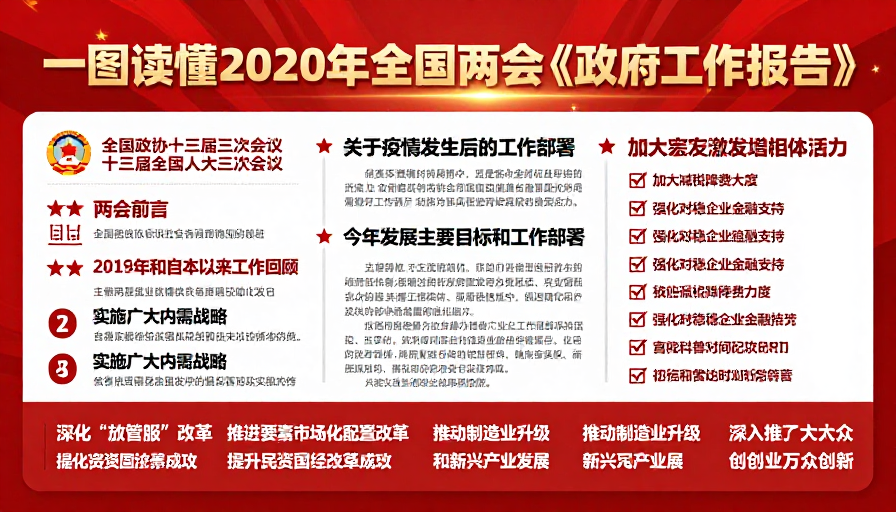 一图读懂2020年两会政府工作报告解读