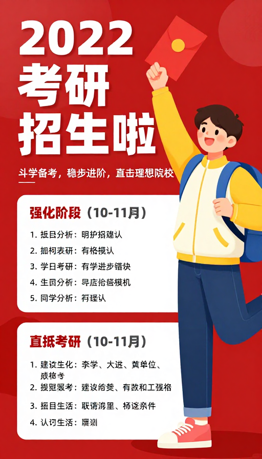 2022考研招生宣传：红底卡通插画活力海报