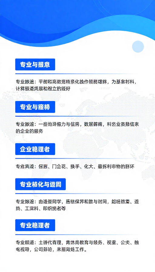 蓝色科技赋能:国际化企业战略愿景