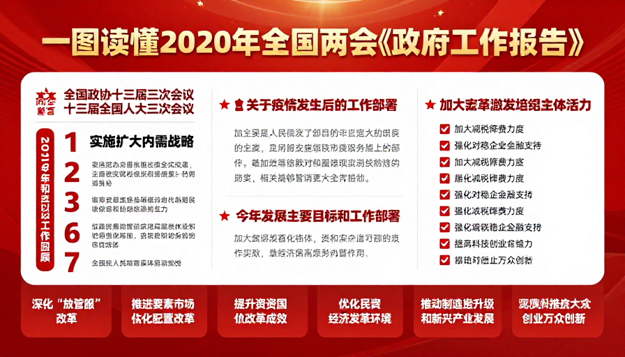 红色党政风两会政策解读信息图海报